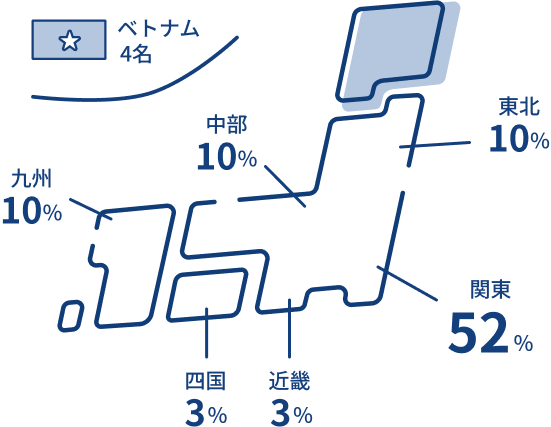 出身地割合